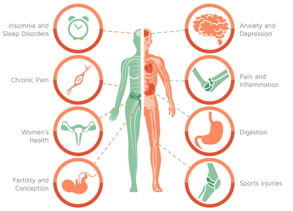 Softwave Therapy  Hurst Chiropractic & Acupuncture